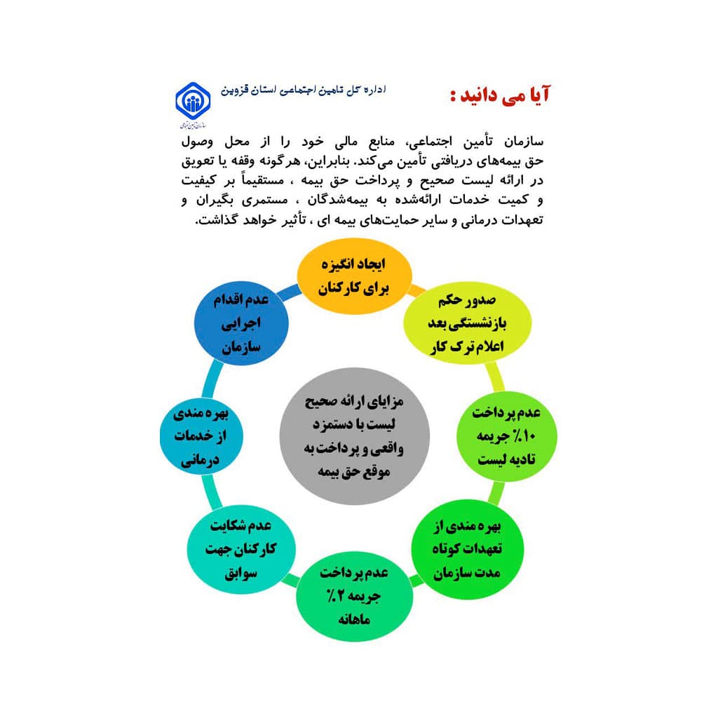 مدرسه سورنا